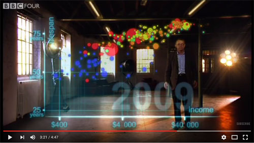 Professor Hans Roslings Advanced Data Modeling