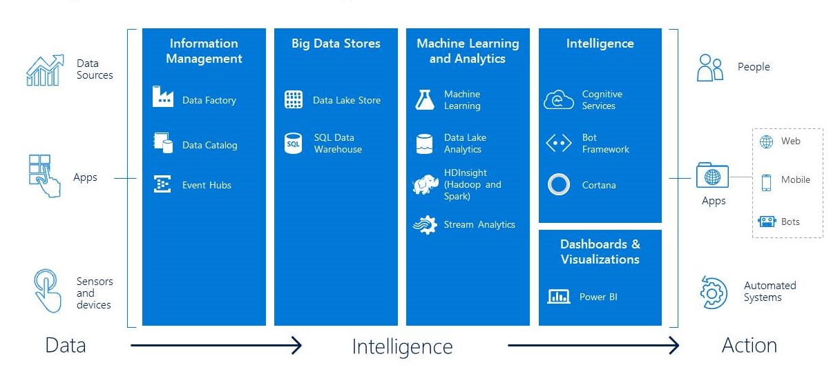 Cognitive Services & AI | Pipeline Magazine | ICE Technology