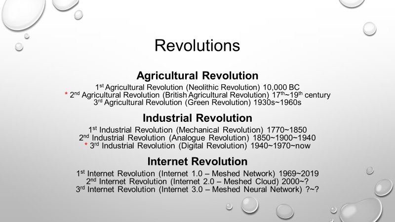 Fig 1 - Revolutions