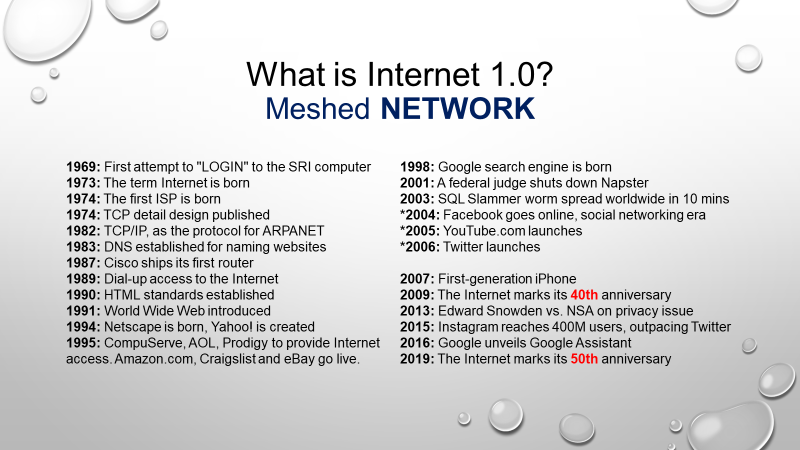 Fig 2 - Internet 1.0