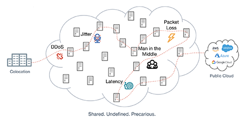 Hybrid Networks