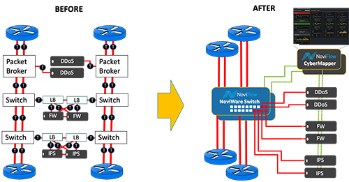 Simplified Edge-Cloud Architecture