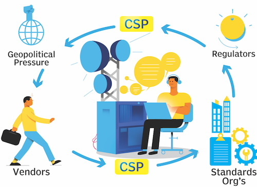 Feedback Loop Reinforcing Mechanistic Paradigm