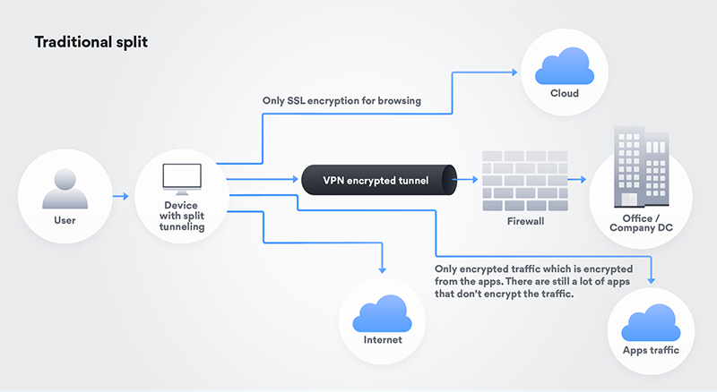 nordvpn split tunneling mac