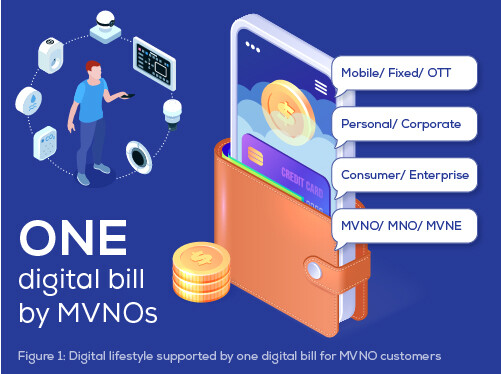 Digital Billing for MVNOs