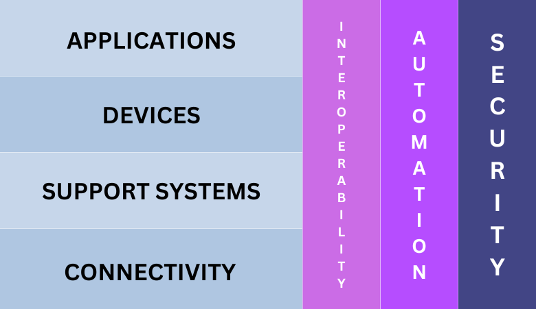 The Technology Innovation Stack