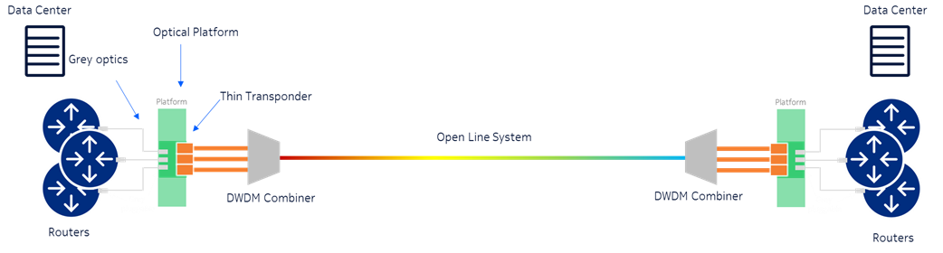 Typical Thin Transponder Application