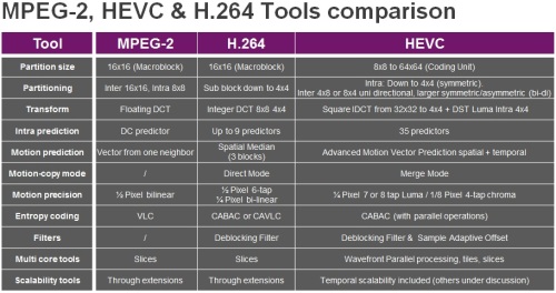 H 265 HEVC Transcoding Pipeline Magazine OSS And BSS News And Info