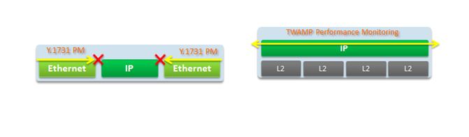 https://media.pipeline.pubspoke.com/files/article/648/Figure%202-%20Accedian%20Networks.JPG