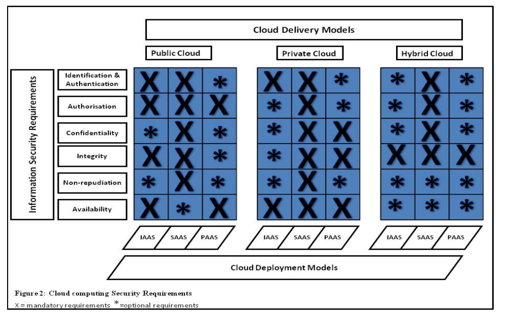 Global SLA NFV | Pipeline Magazine | OSS and BSS News and Info